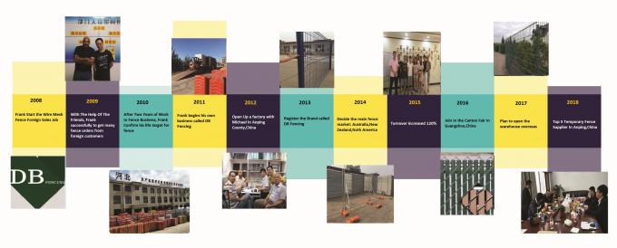 DB Fencing Development History